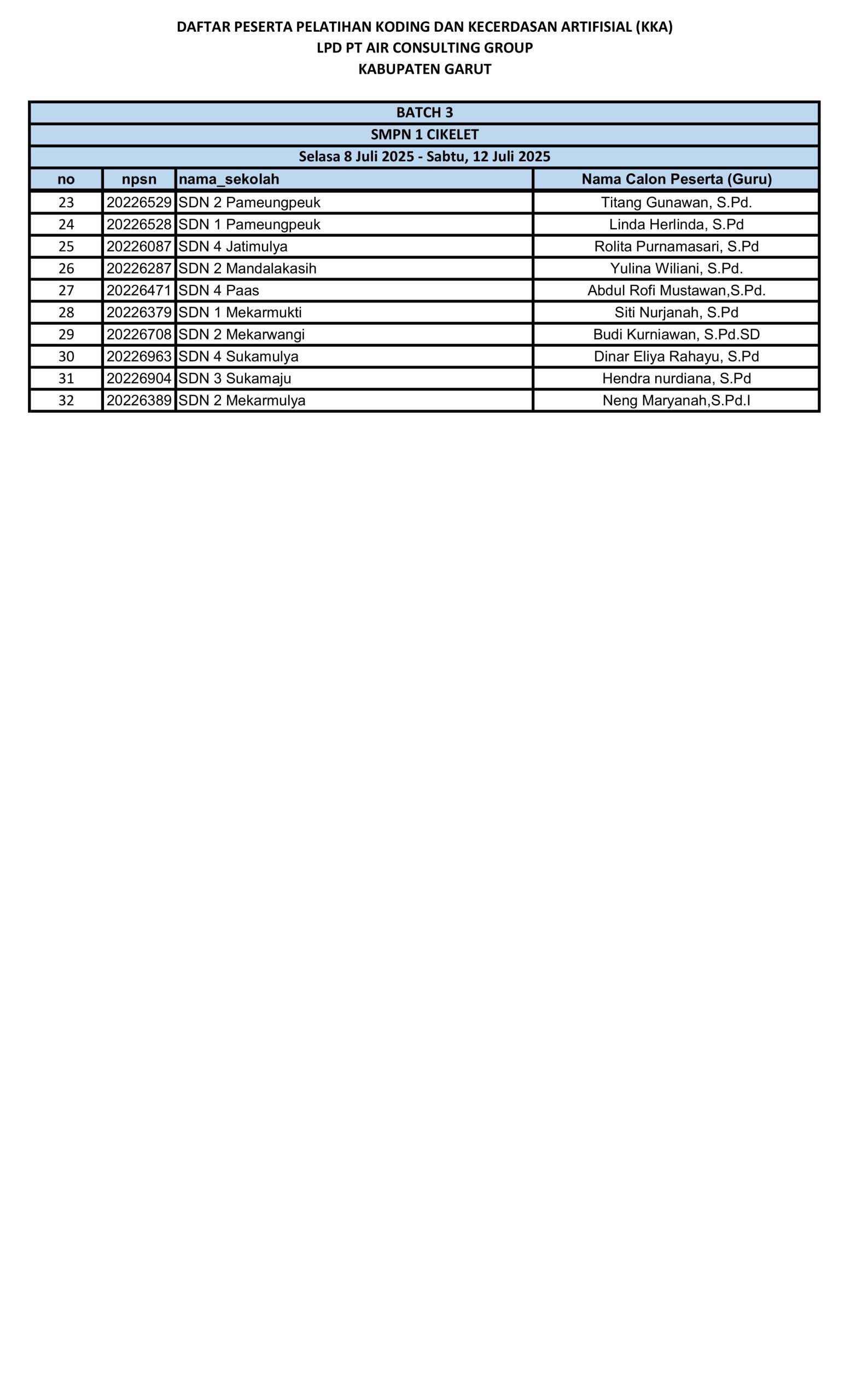 Surat Informasi Peserta Pelatihan Koding KA (KKA) LPD PT AIR CONSULTING GROUP (Garut) (1)-images-7