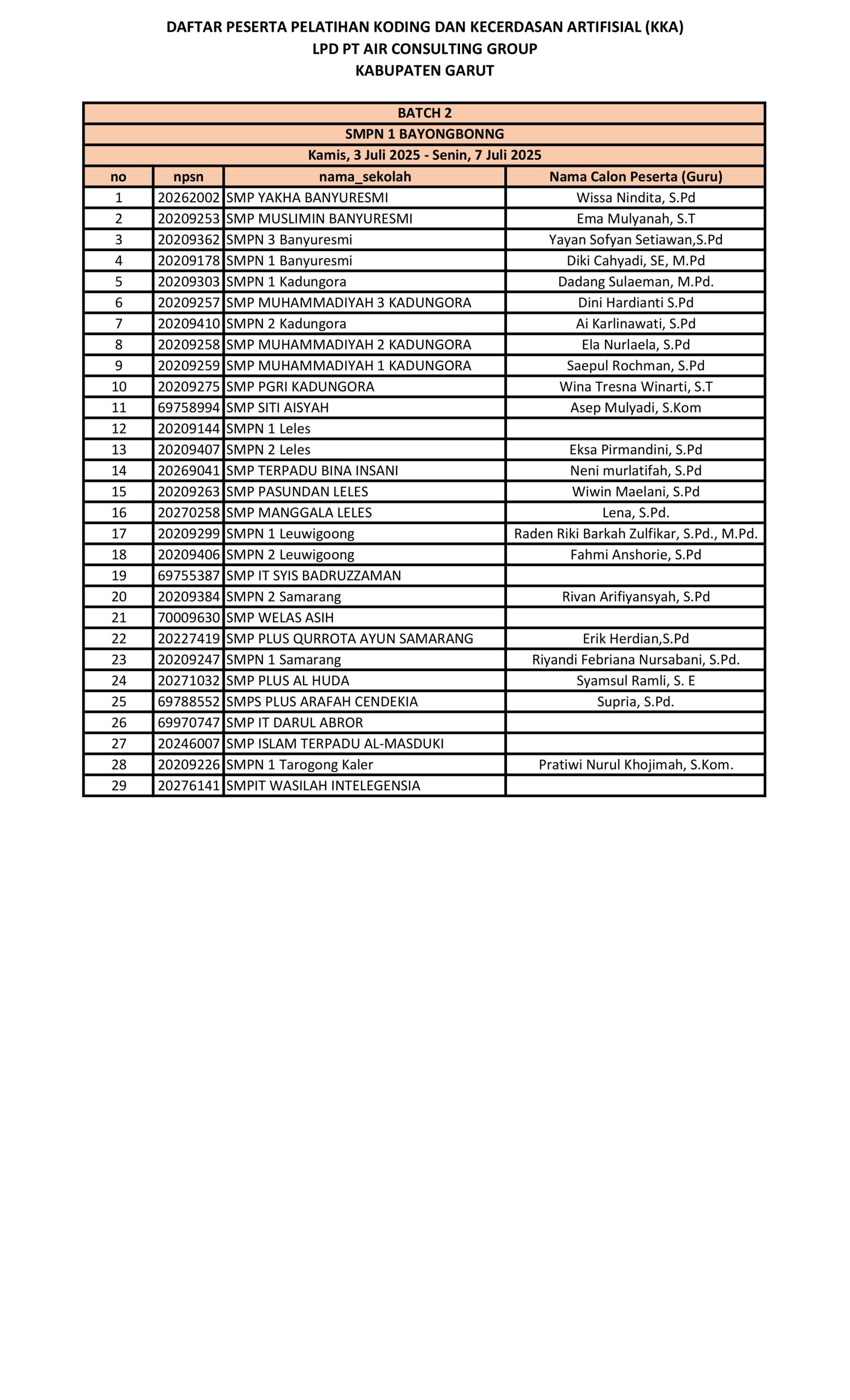 Surat Informasi Peserta Pelatihan Koding KA (KKA) LPD PT AIR CONSULTING GROUP (Garut) (1)-images-9