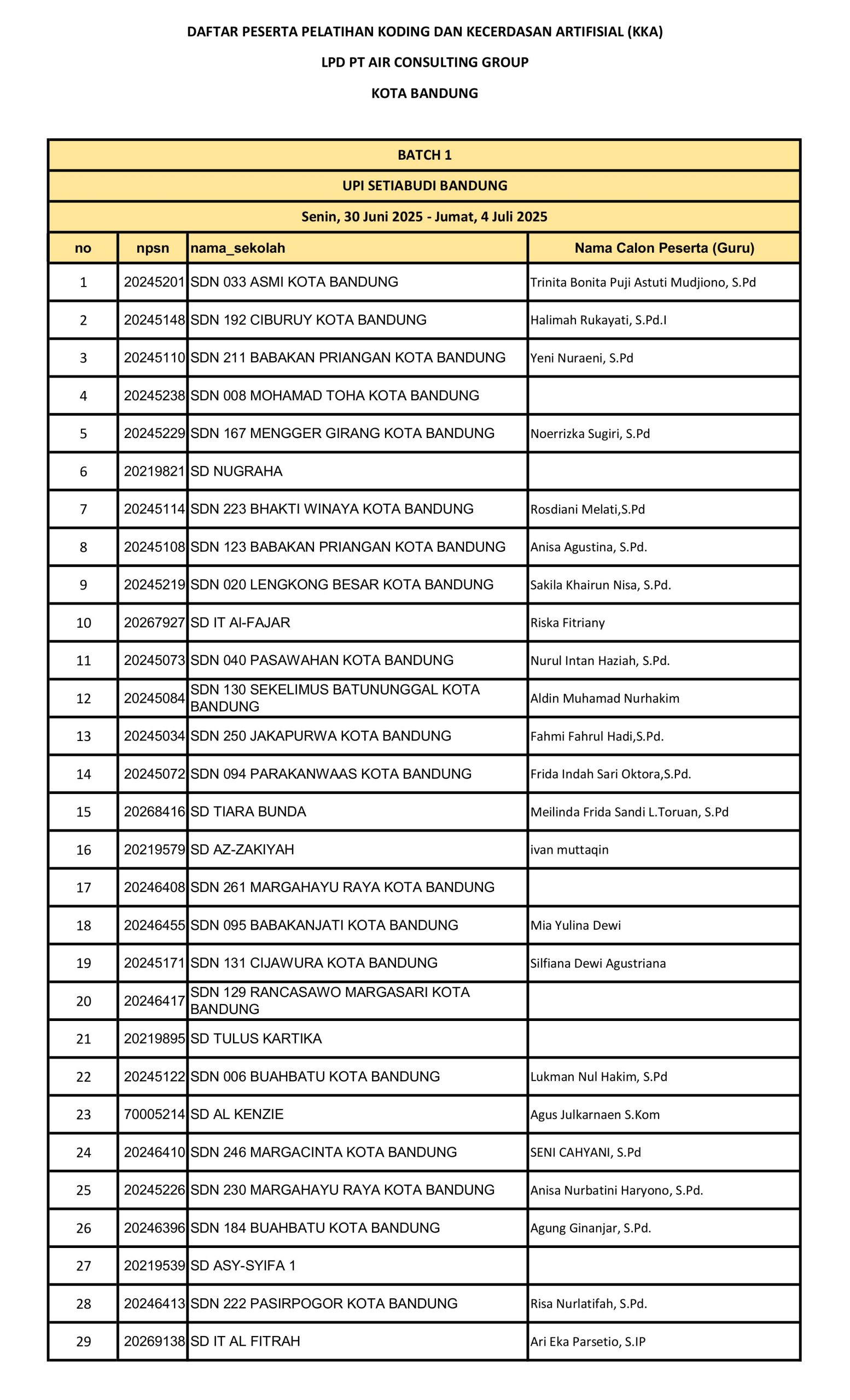 Surat Informasi Peserta Pelatihan Koding KA (KKA) LPD PT AIR CONSULTING GROUP (Kota Bandung) [1]-images-1