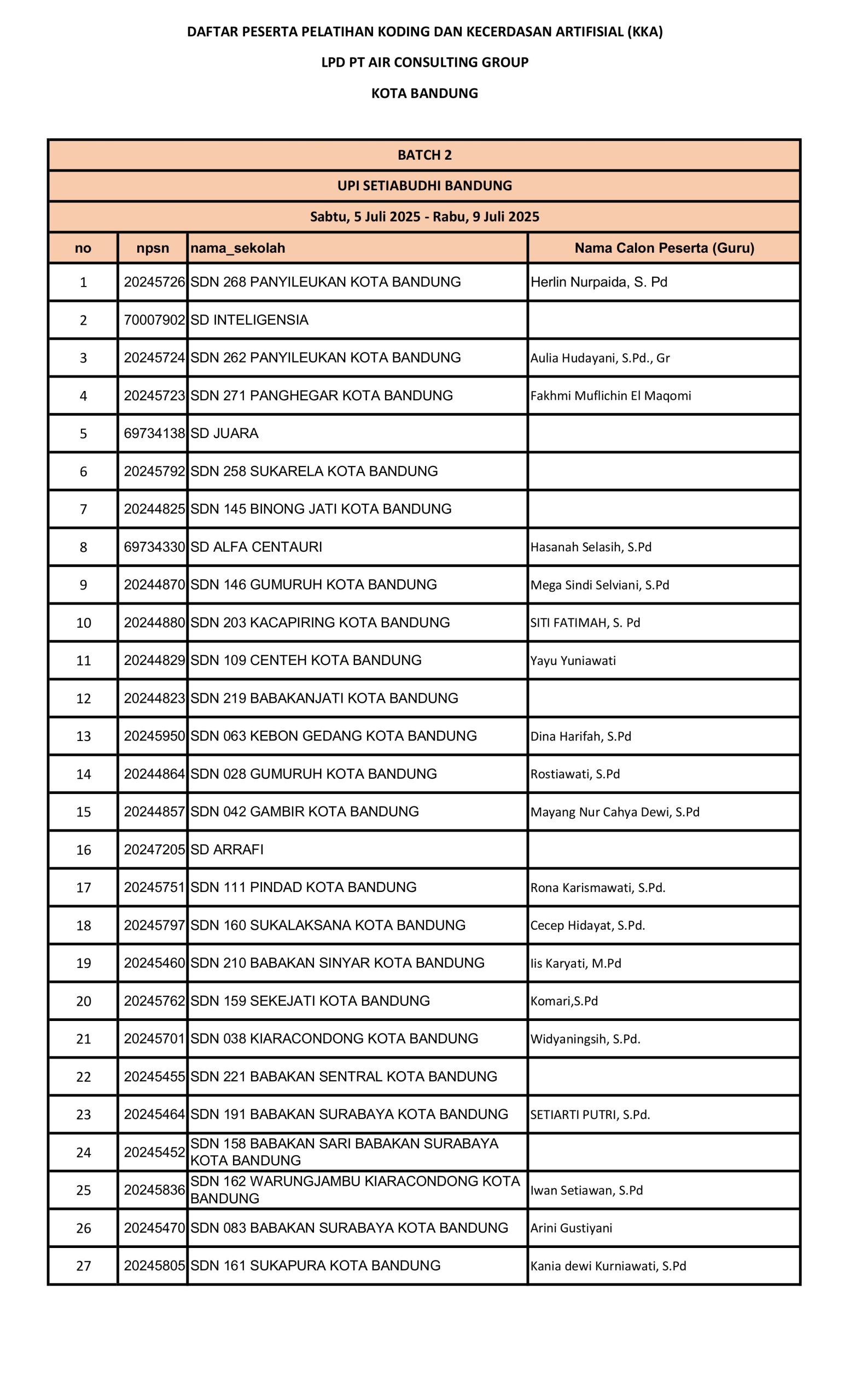 Surat Informasi Peserta Pelatihan Koding KA (KKA) LPD PT AIR CONSULTING GROUP (Kota Bandung) [1]-images-2