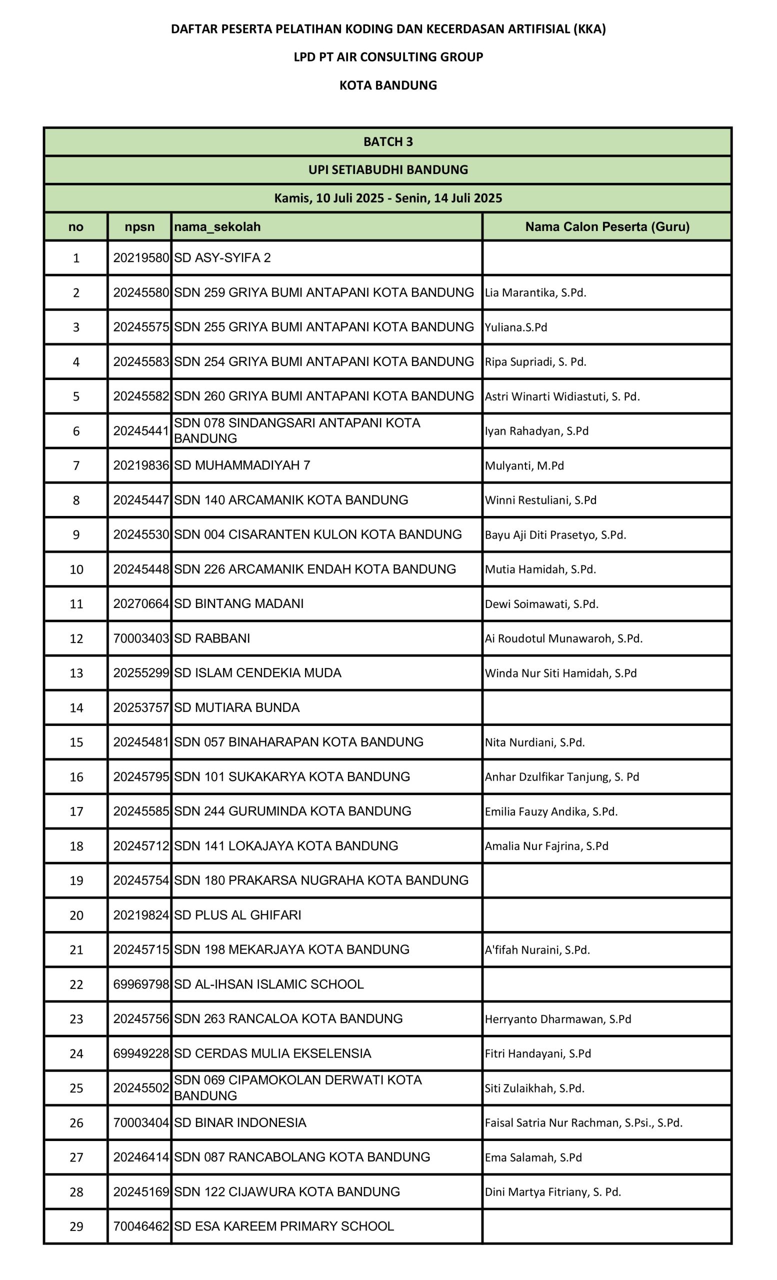 Surat Informasi Peserta Pelatihan Koding KA (KKA) LPD PT AIR CONSULTING GROUP (Kota Bandung) [1]-images-3